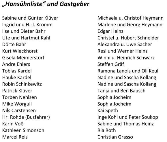 Quartierübersicht